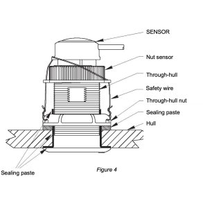 Skroggennemf�ring til log