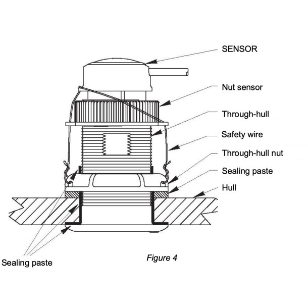 Skroggennemf�ring til lod